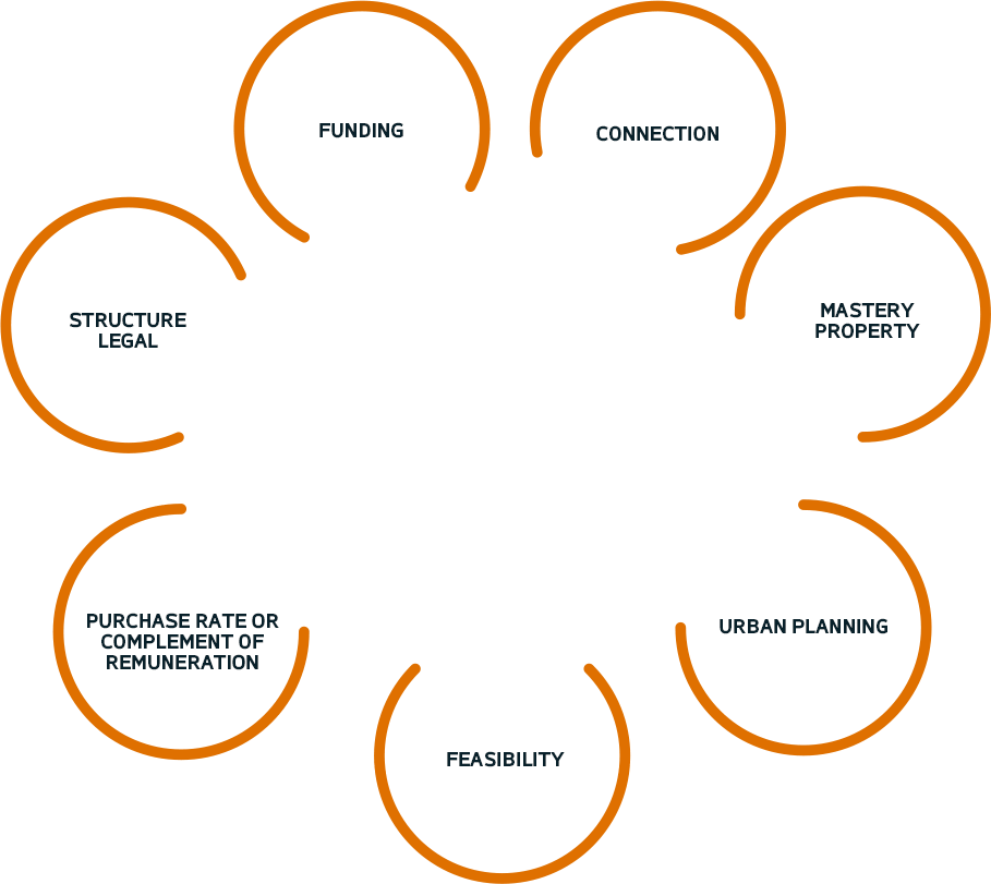 Dévelopment de projets